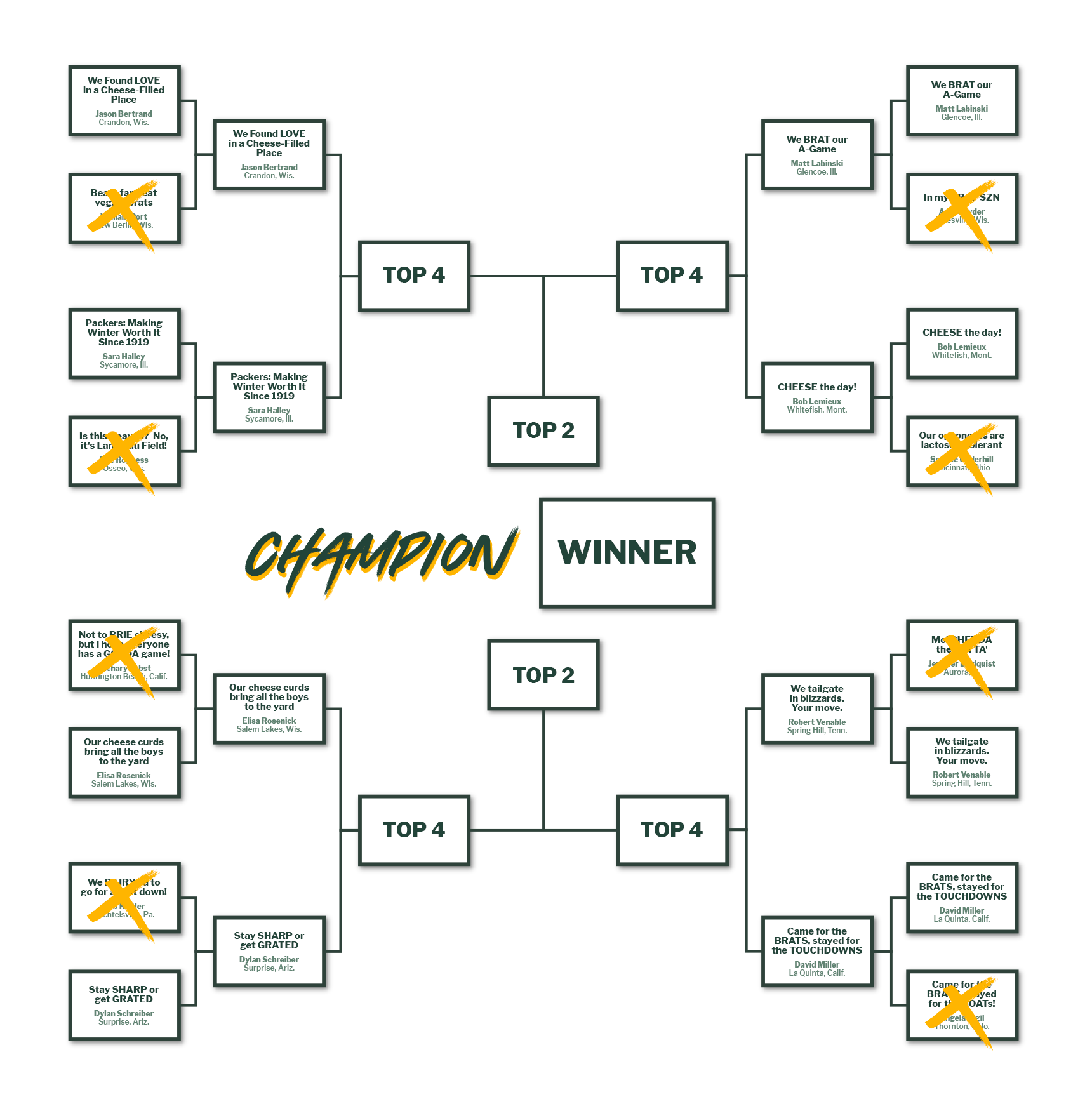 2025_PE_Sign_Contest_Bracket-8