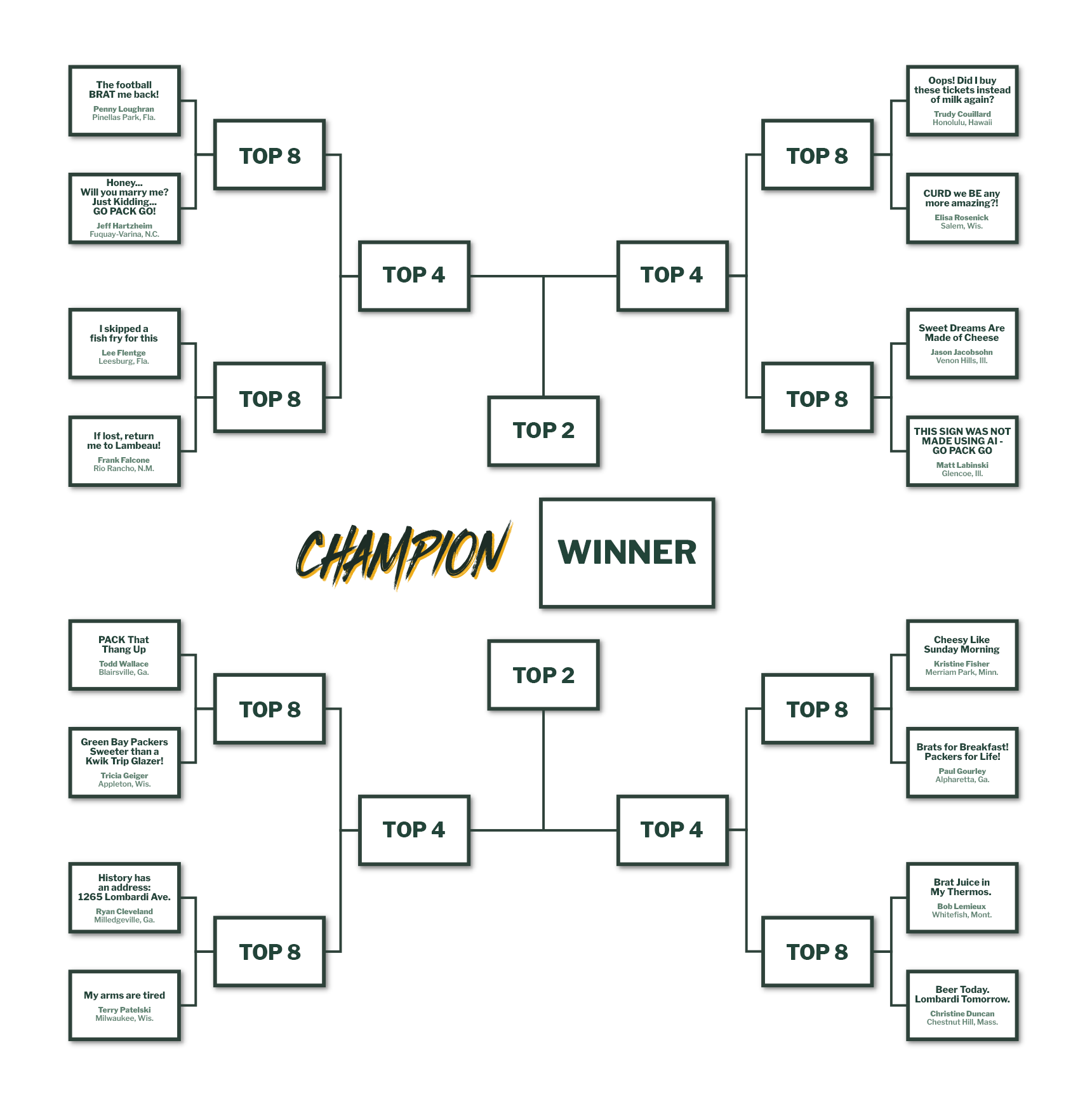 2026 PE Sign Contest Bracket Top 16